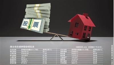 房企股权质押隐现“雷区”
