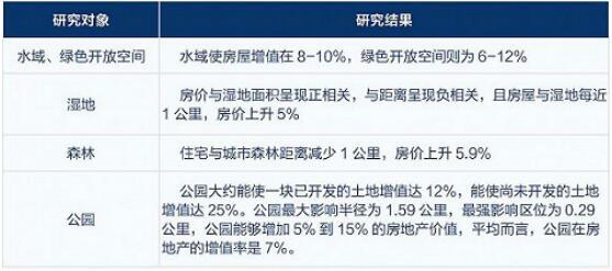 湿地公园大三居 享受自然亲近自然