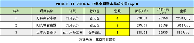 “端午”小长假期间 楼市成交环比下降