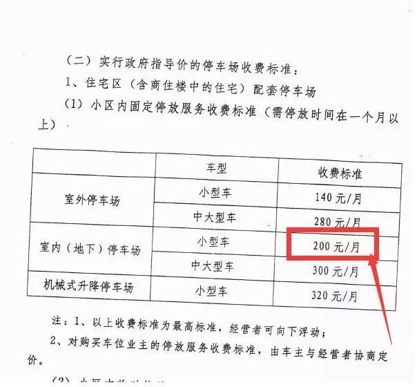 贵阳华润国际社区停车位现收费乱象 可能涉嫌销售欺诈及虚假宣传