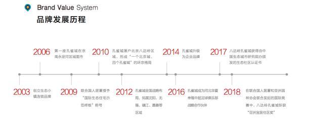 梦湖孔雀城媒体品鉴行盛大起航