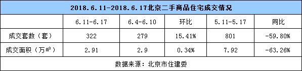 “端午”小长假期间 楼市成交环比下降