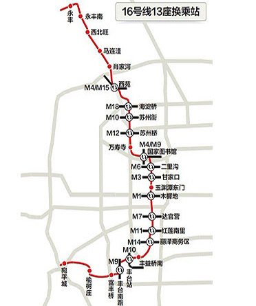 西城三里河,国家图书馆等地,北端在苏州街与地铁山后线接轨