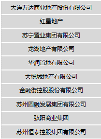 中国商业地产生态链融合发展峰会召开 引领行业规范发展