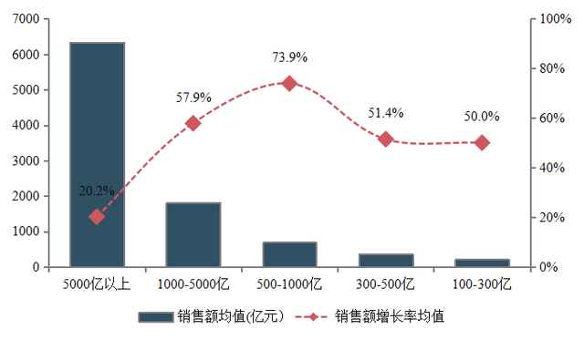 中指院最新报告:寒冬之中显峥嵘 百亿房企增至156家!