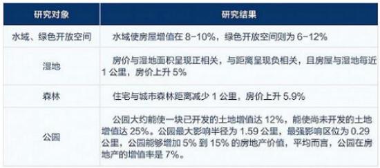 湿地公园 带你领略不一样的人居美宅