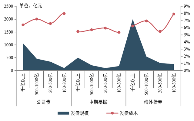 中指院最新报告:寒冬之中显峥嵘 百亿房企增至156家!