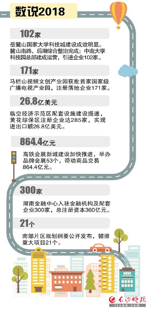 聚力重点片区 长沙积极推进六大片区发展