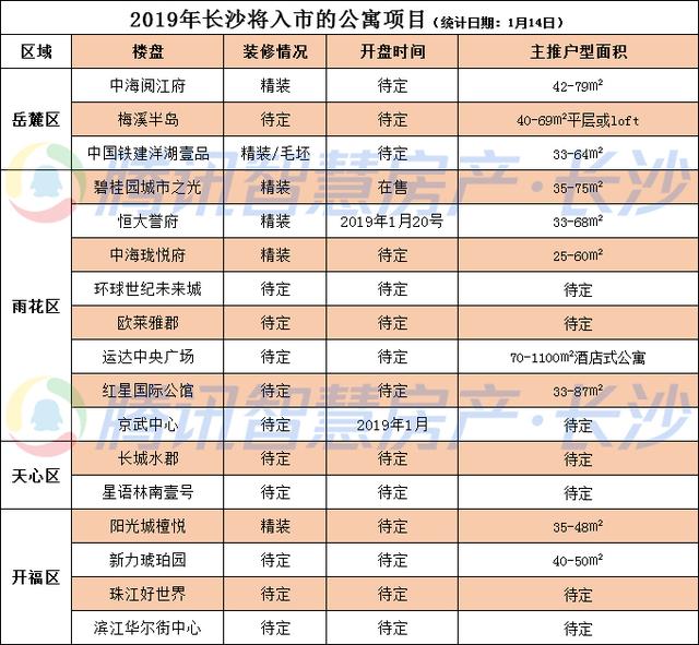 【企鹅前线】2019想在长沙买套公寓?管够 这