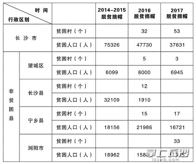 长沙社保卡 长沙市社保中心上班时间表