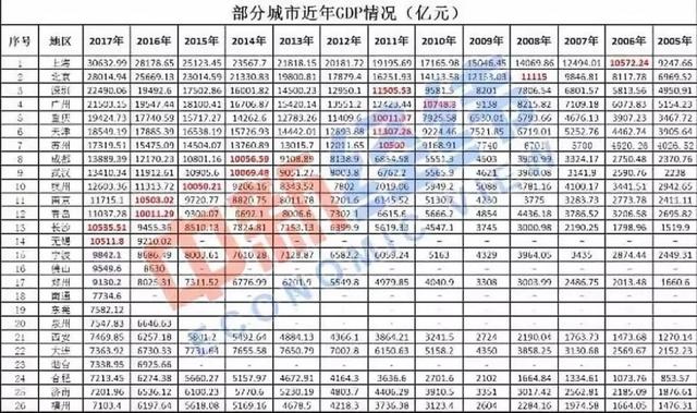 亳州gdp总量多少_2018年1 9月安徽16城经济数据 亳州GDP增速最快