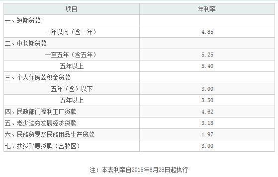 2015年8月17日中國銀行農業銀行最新存款利率表