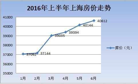 三分鐘讀懂:2016中國下半年房價會不會跌