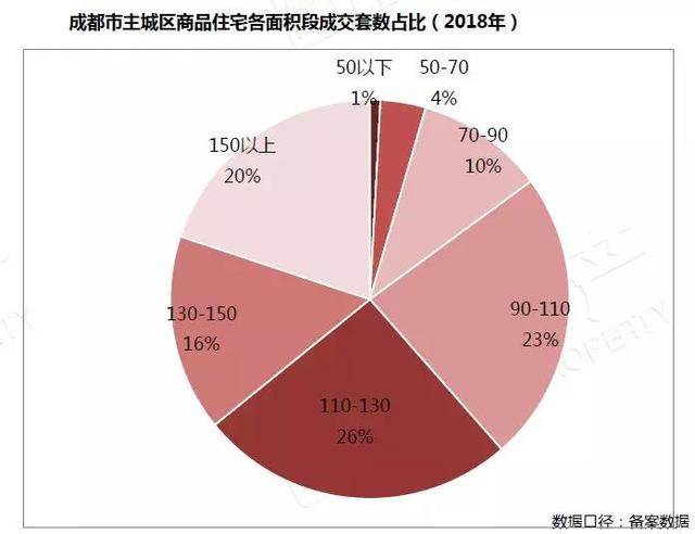 2019年,成都刚需将被重新定义