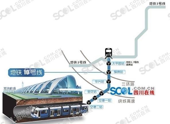 成都10号线地铁站点图片