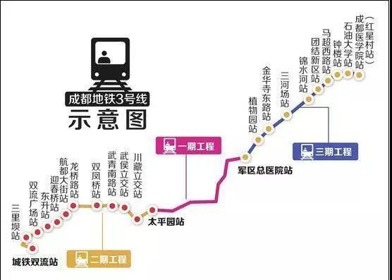 成都地铁3号线二三期年底通车沿线至少有8个全新盘