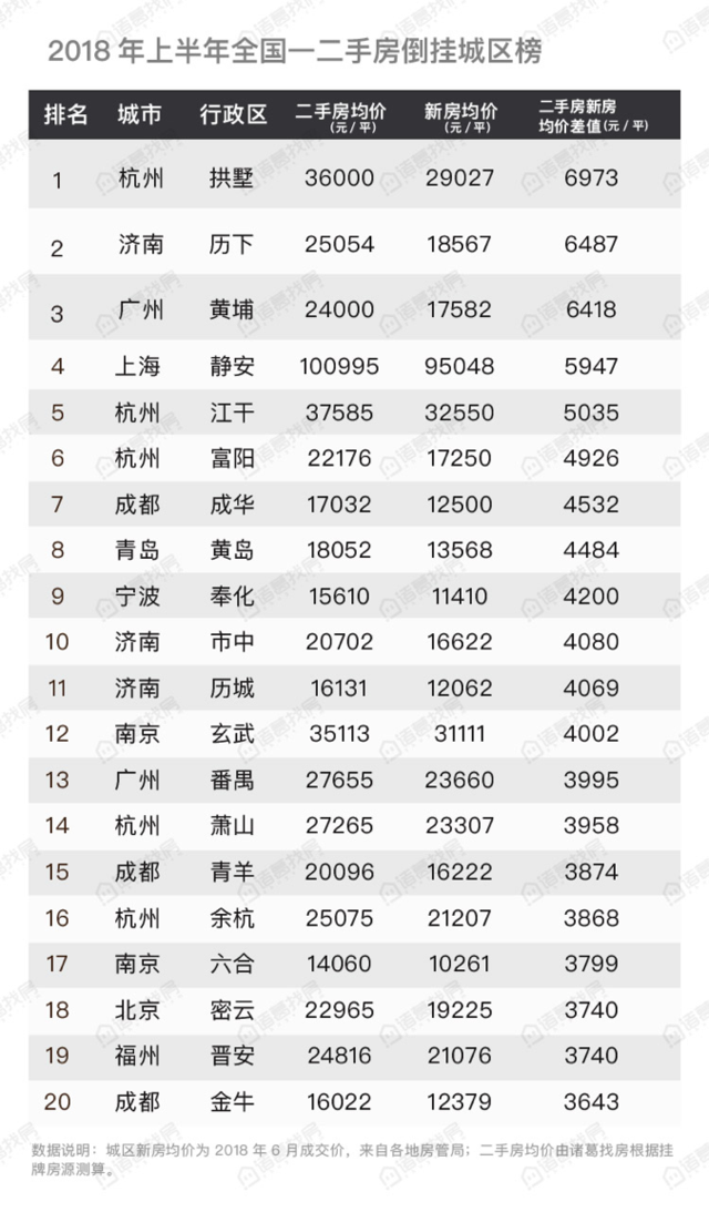 内地最贵小区房价已经突破30万/平米