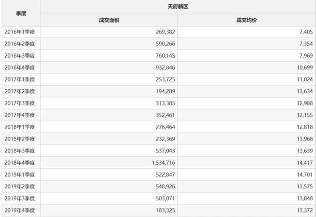 抢人放大招！又一城出台购房新政，这三类人不受户籍社保限制