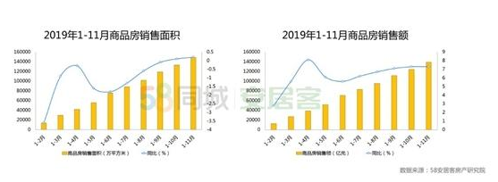 2019新一线城市二手房找房热度 重庆第一成都第二