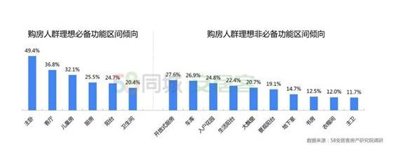 2019新一线城市二手房找房热度 重庆第一成都第二