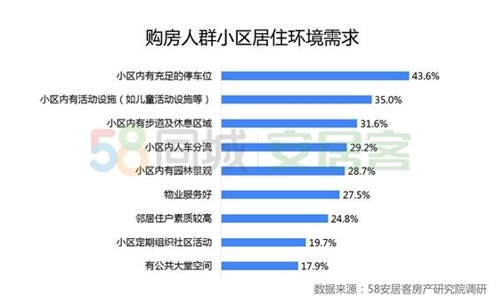 2019新一线城市二手房找房热度 重庆第一成都第二