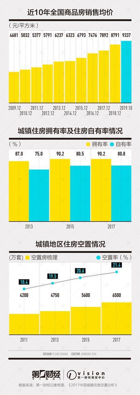 房租收益远不如银行利率，卖房的好时机到了？
