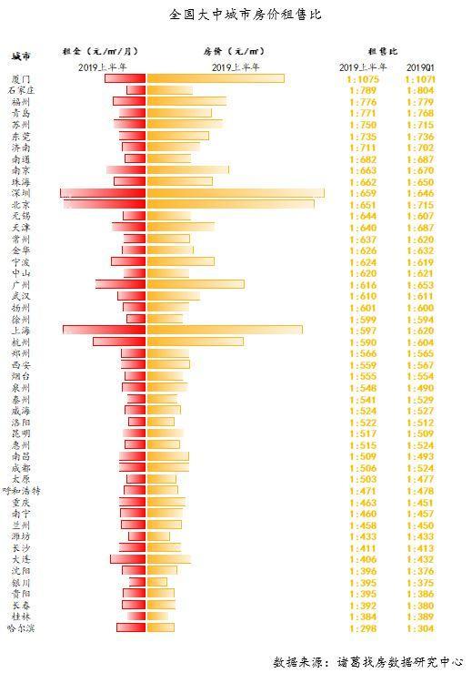 房租收益远不如银行利率，卖房的好时机到了？