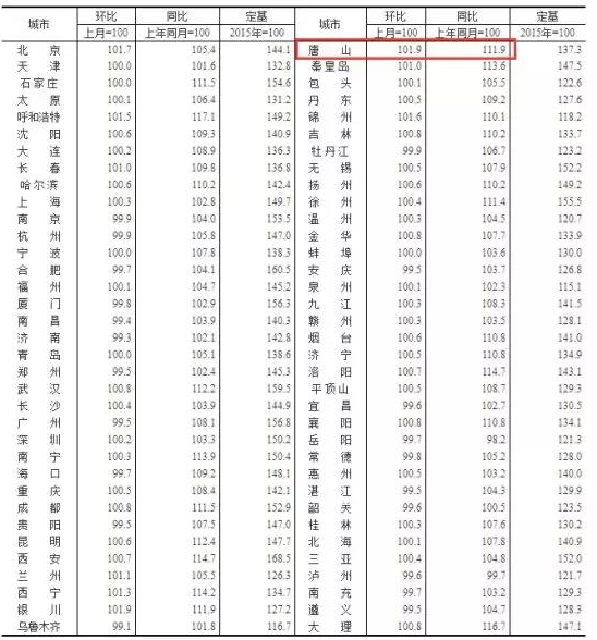 买新房后42个月不能卖！这个城市打响2020限售第一枪