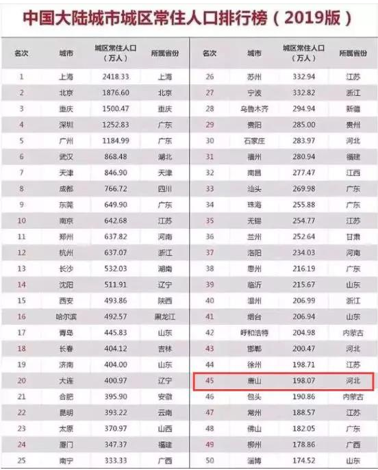 买新房后42个月不能卖！这个城市打响2020限售第一枪