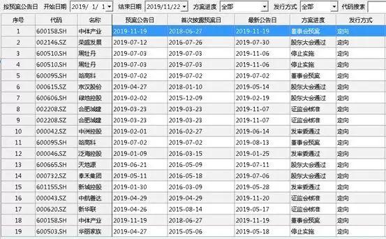 446家房企宣布破产！“80%开发商死掉”真的要来？