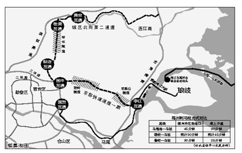 連接連江城關的一條北向疏散通道,該項目由園中互通至新店外環段,晉安