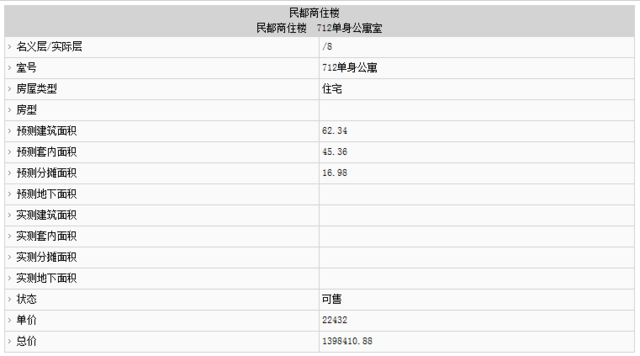 企鹅前线|鼓楼区新添140套住宅房源 新盘备案