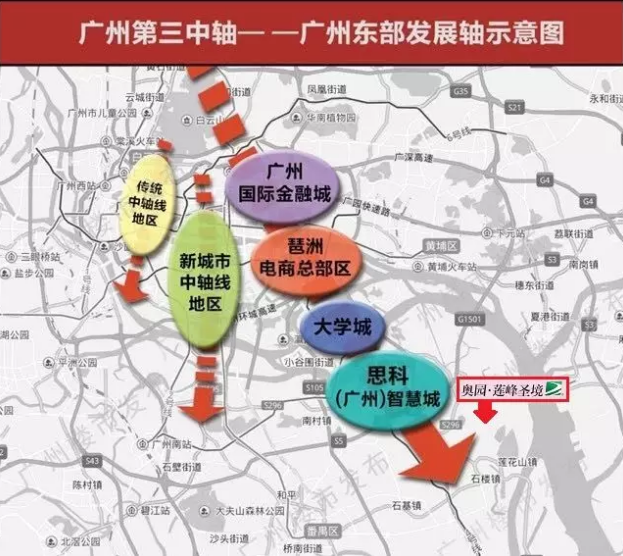 广州崛起的第三中轴线可以说是以新经济产业集群的新生经济线.