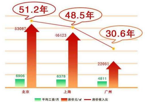 广州人均可支配_广州人喝早茶图片(3)