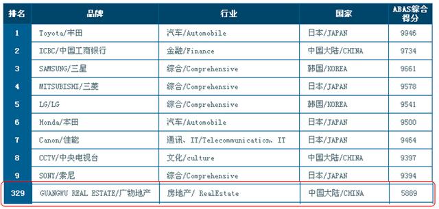 广州地产排名_广州富力地产廖冬芬(3)