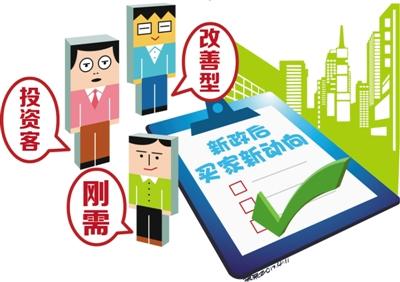 3·30新政后市场预期分化!27%购房者选择观望