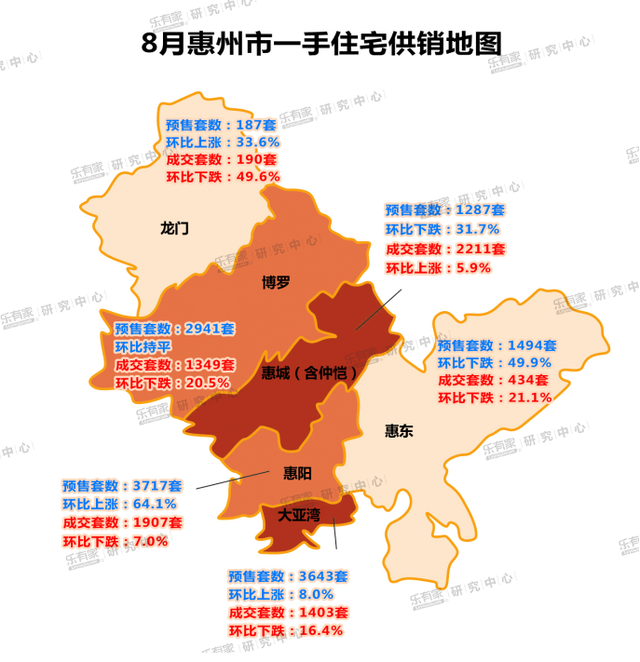 惠州樓市8月報:成交現五連跌 供應開閘備戰