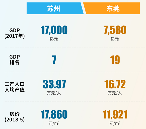 制造业 人均产值_制造业海报图片