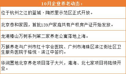 十月养老地产报告：夕阳红何时见曙光