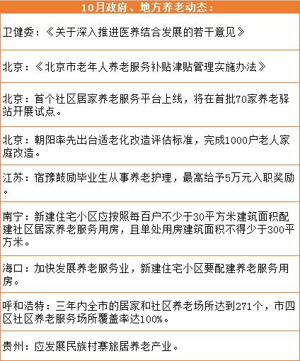 十月养老地产报告：夕阳红何时见曙光