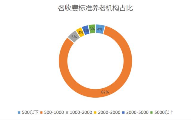 十月养老地产报告：夕阳红何时见曙光