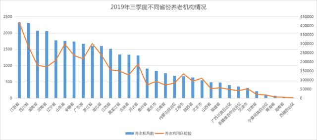 十月养老地产报告：夕阳红何时见曙光