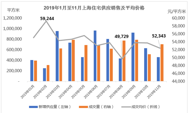 企鹅前线|年末上海高端项目集中入市 或是购房者置业好时机