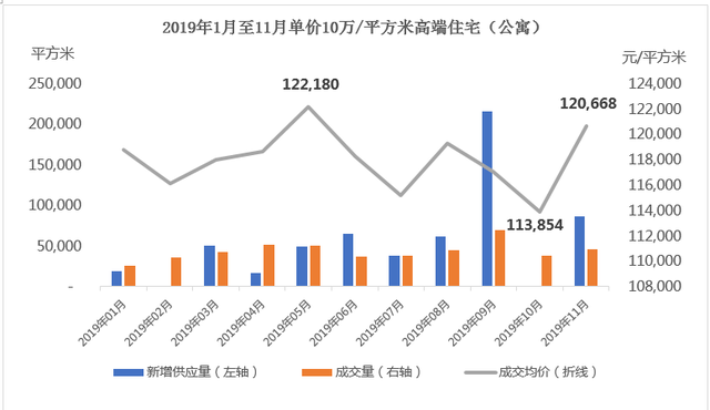 企鹅前线|年末上海高端项目集中入市 或是购房者置业好时机