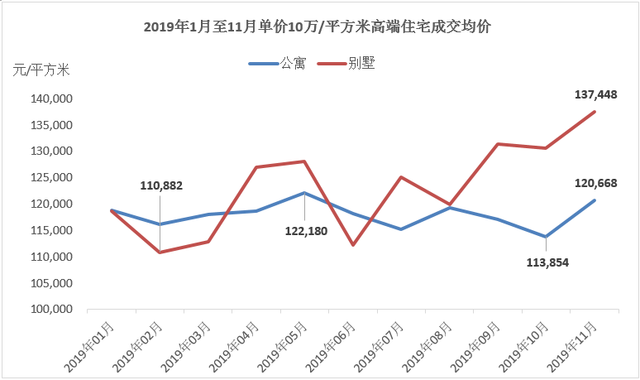 企鹅前线|年末上海高端项目集中入市 或是购房者置业好时机
