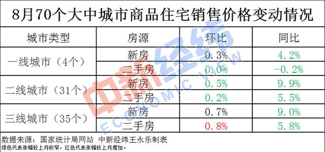 被住建部预警的城市房价领涨70城 未来楼市怎么调？