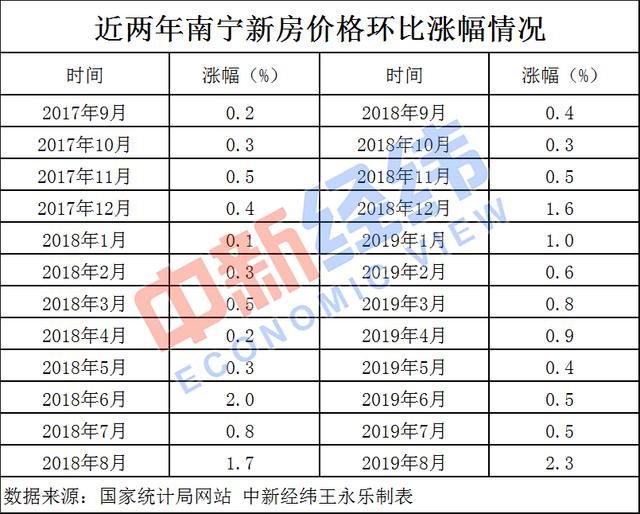 被住建部预警的城市房价领涨70城 未来楼市怎么调？