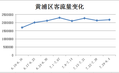 上海蛋糕排行_上海网红蛋糕店怒赶“黄牛”!背后还有这群人