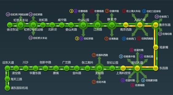 上海軌交2號線未來將實行全線8節編組運營