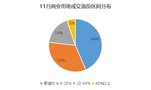 上市潮、跨界 商业地产企业年底动作不断